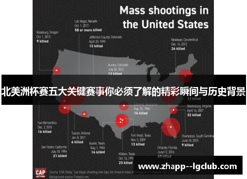 北美洲杯赛五大关键赛事你必须了解的精彩瞬间与历史背景 北美洲杯赛五大关键赛事你必须了解的精彩瞬间与历史背景