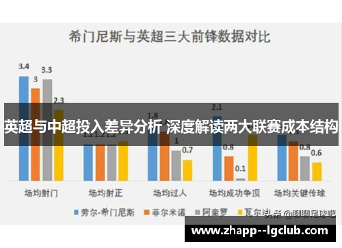 英超与中超投入差异分析 深度解读两大联赛成本结构 英超与中超投入差异分析 深度解读两大联赛成本结构