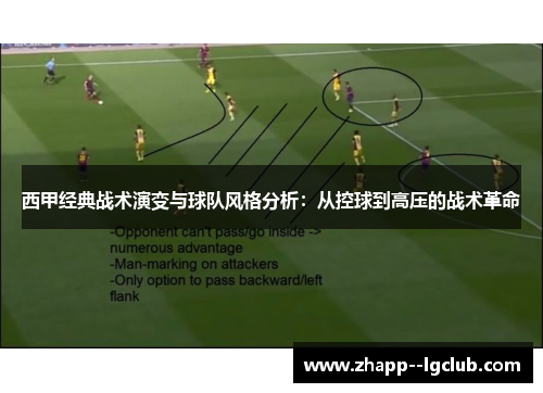 西甲经典战术演变与球队风格分析:从控球到高压的战术革命 西甲经典战术演变与球队风格分析:从控球到高压的战术革命