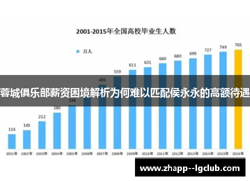 蓉城俱乐部薪资困境解析为何难以匹配侯永永的高额待遇