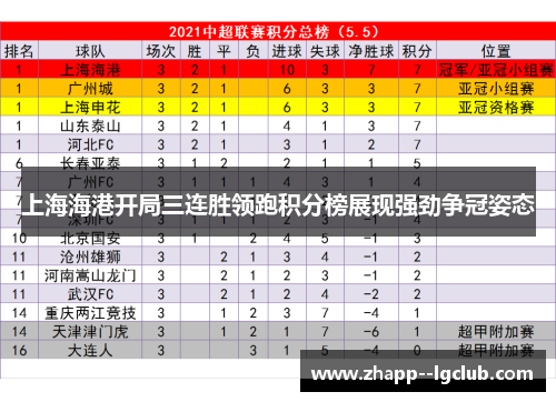 上海海港开局三连胜领跑积分榜展现强劲争冠姿态 上海海港开局三连胜领跑积分榜展现强劲争冠姿态